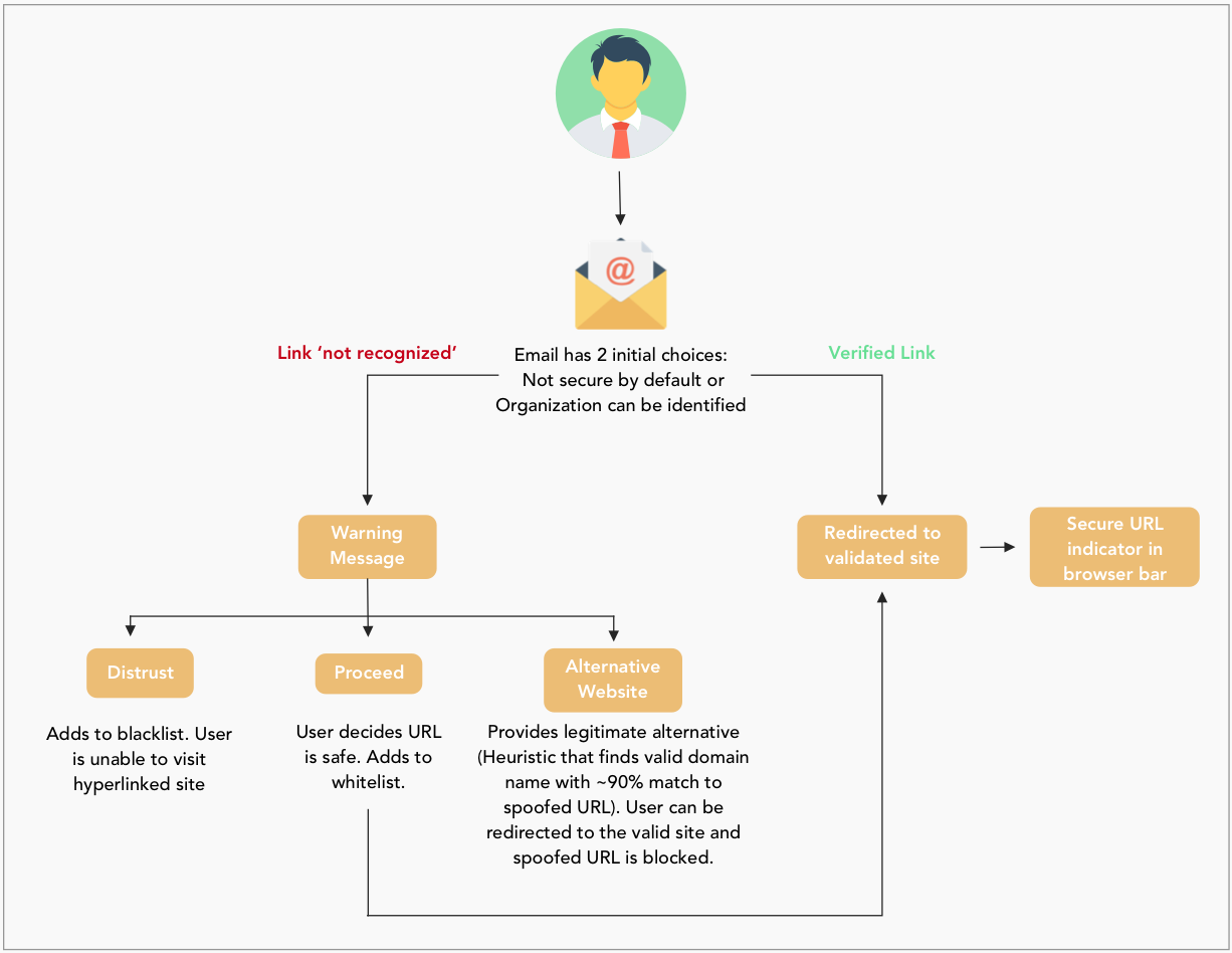 flowchart