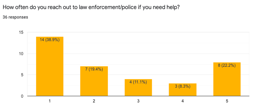 survey_contact